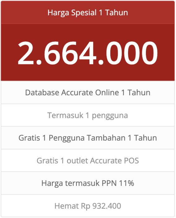 Download Accurate 4 Versi Terakhir Terbaru – Standard, Deluxe dan